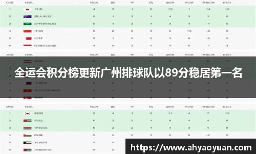 全运会积分榜更新广州排球队以89分稳居第一名